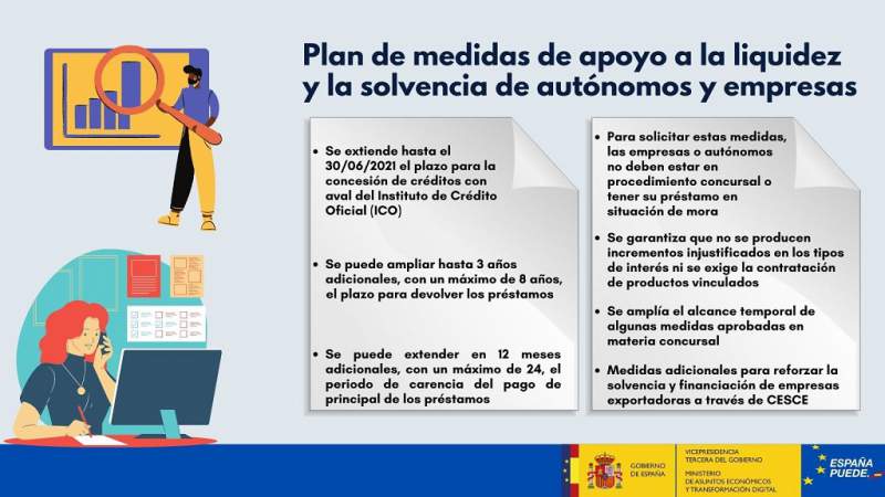 Imagen de El Gobierno aprueba un nuevo plan de medidas de apoyo a la liquidez y la solvencia de autónomos y empresas | Patricia Perdomo